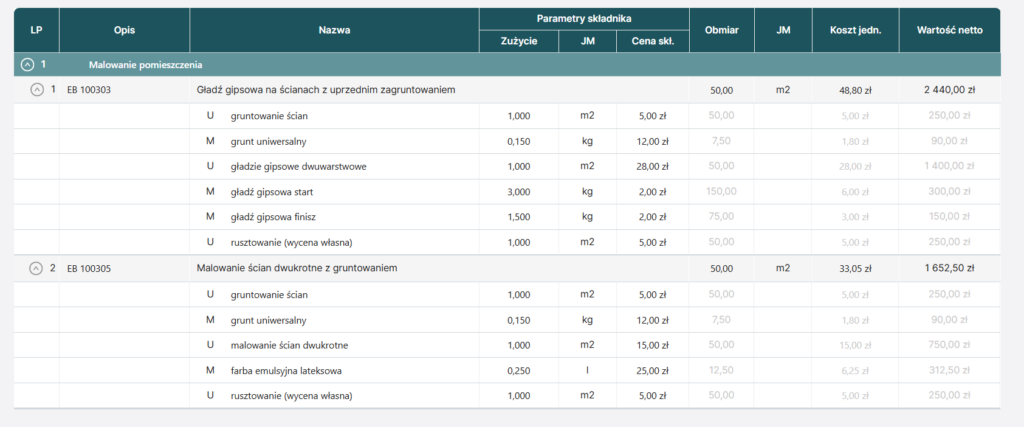 Malowanie metoda UMP